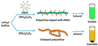 Soluble Molecularly Imprinted Nanorods for Homogeneous Molecular Recognition